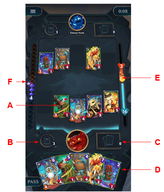 Game zones